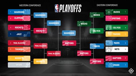 The NBA Playoffs: The Best Looks From the Tunnel